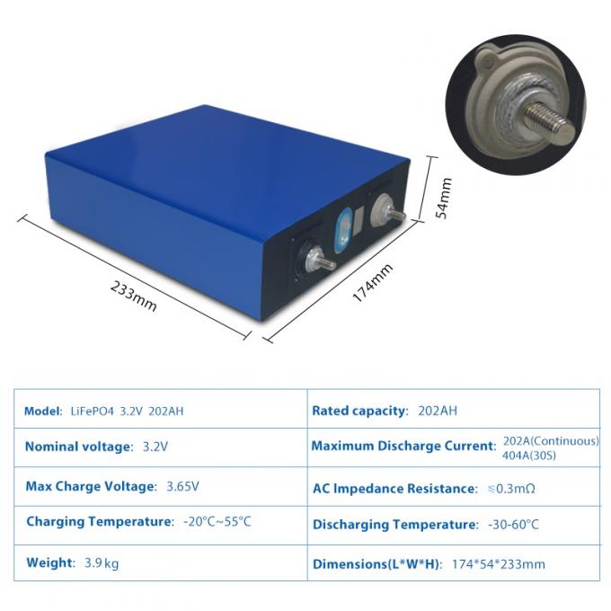 3.2V 202Ah Özel Lityum İyon Pil Paketleri 4kg Derin Döngü lifepo4 prizmatik hücreler 4
