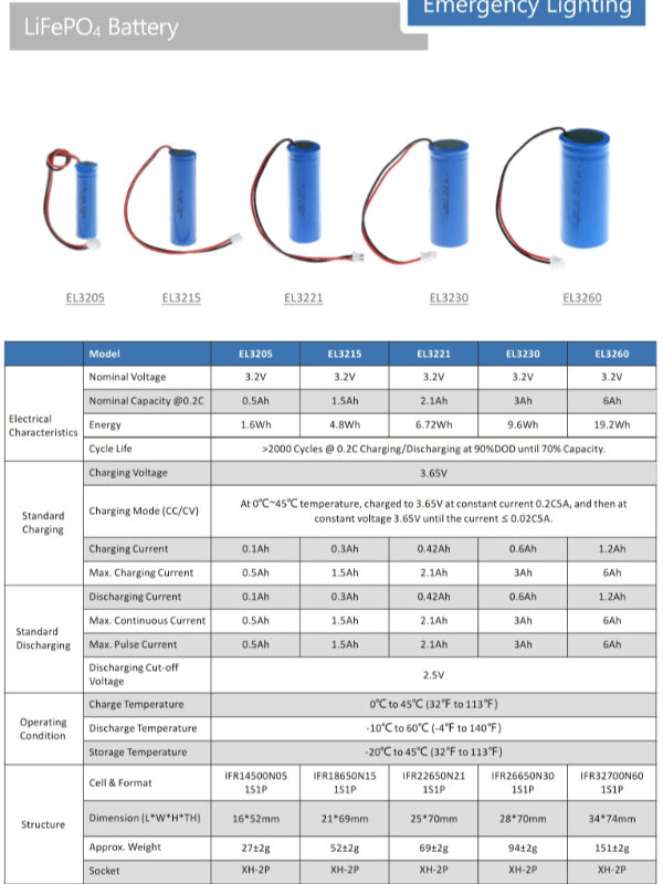 3.2V 6.4V Çıkış İşareti Acil Işık Pil Değiştirme 0.5Ah~6Ah 7
