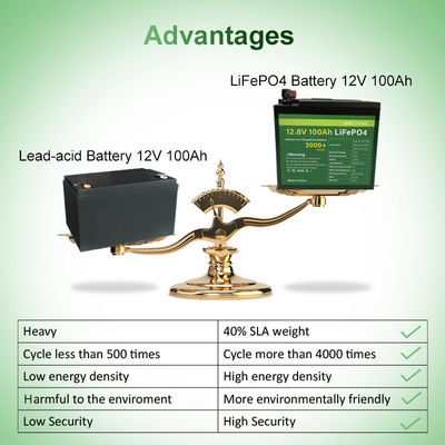 MSDS sertifikalı 48V 100Ah Lityum İyon Pil 12v lifepo4 pil paketi 11.5kg
