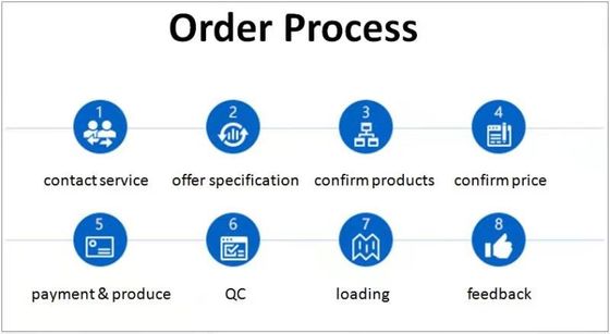 Taşınabilir Kaynak